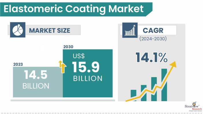 Elastomeric-Coating-Market-Insights